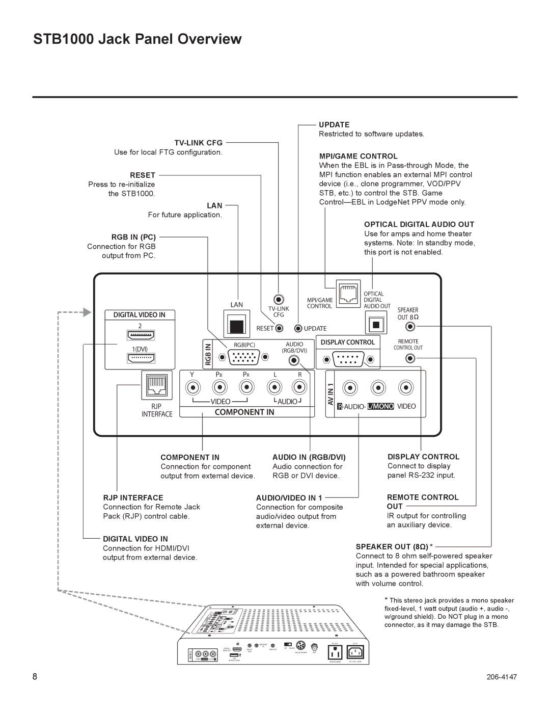 LG Electronics manual STB1000 Jack Panel Overview, Reset 