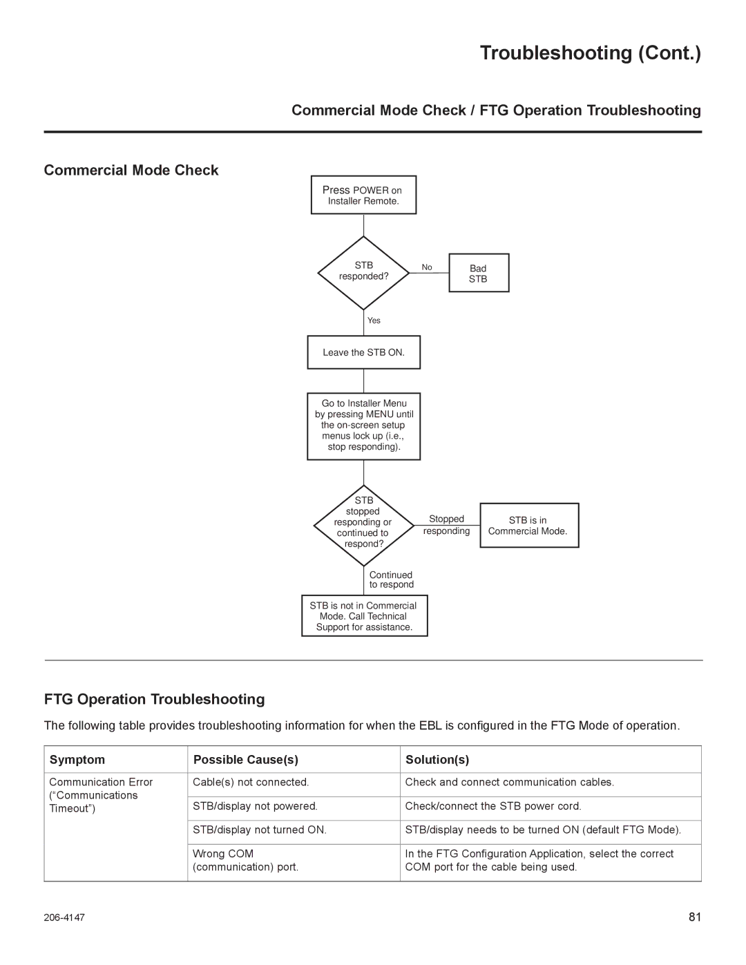 LG Electronics STB1000 manual Commercial Mode Check / FTG Operation Troubleshooting, Symptom Possible Causes Solutions 