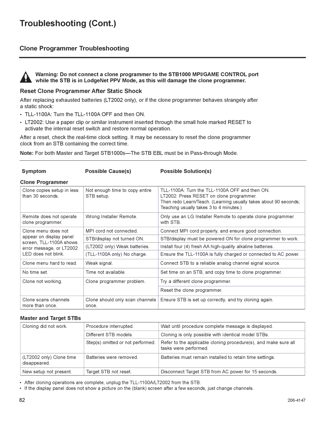 LG Electronics STB1000 manual Clone Programmer Troubleshooting, Symptom Possible Causes Possible Solutions Clone Programmer 