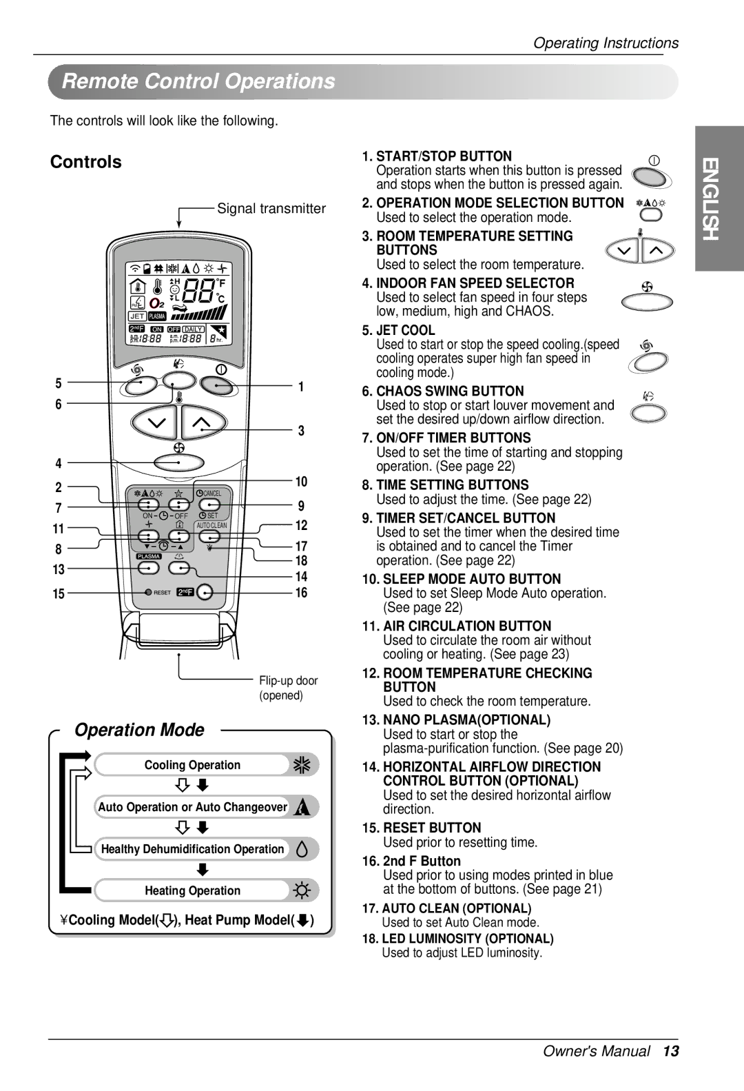 LG Electronics SU/SZ CHASSIS owner manual Remote Control Operations, Controls 