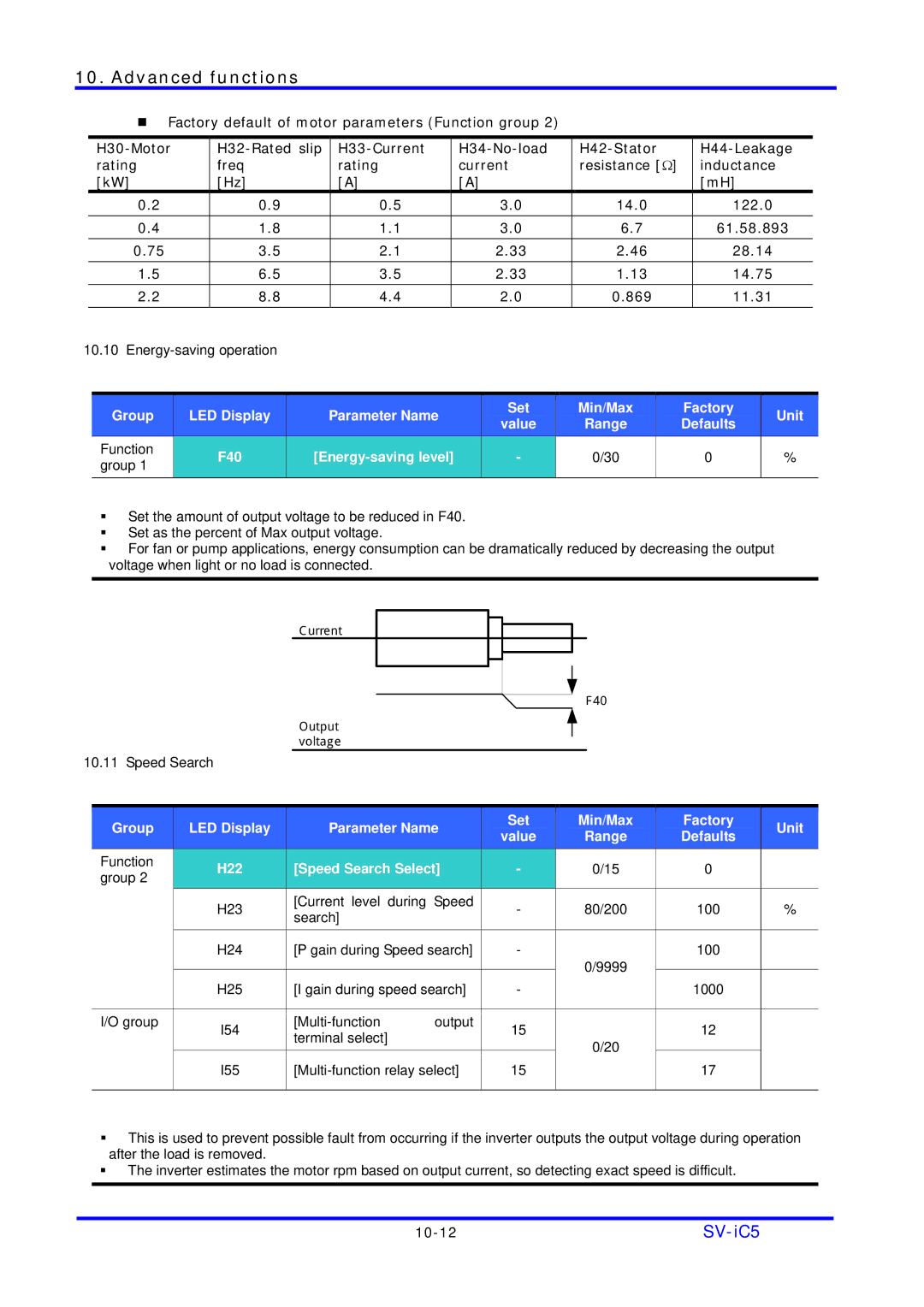 LG Electronics SV-iC5 Series manual F40 Energy-saving level, H22 Speed Search Select 