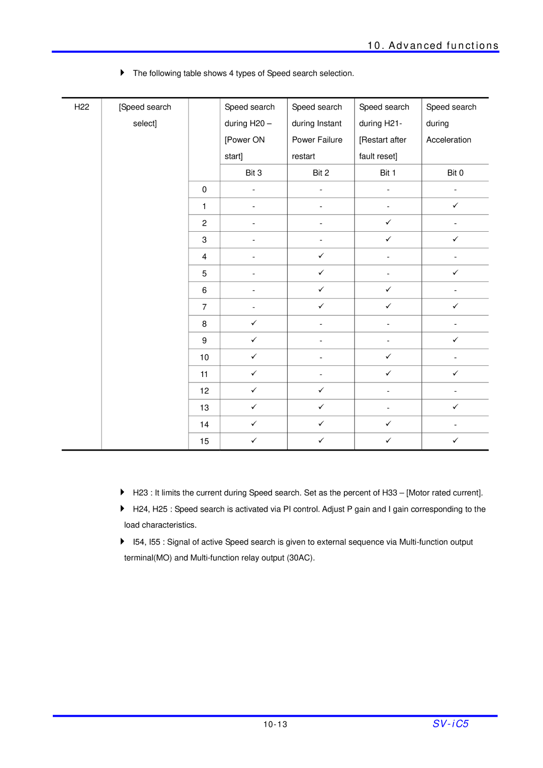 LG Electronics SV-iC5 Series manual 10-13 