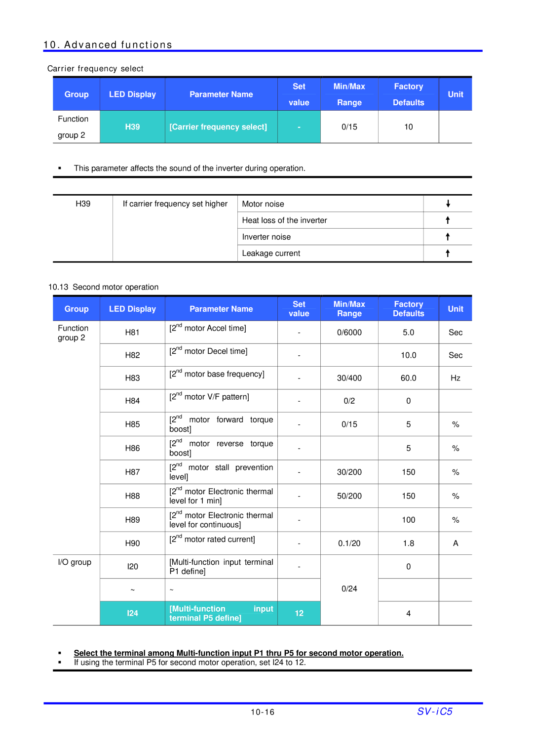 LG Electronics SV-iC5 Series manual H39 Carrier frequency select, I24 Multi-function Input Terminal P5 define 