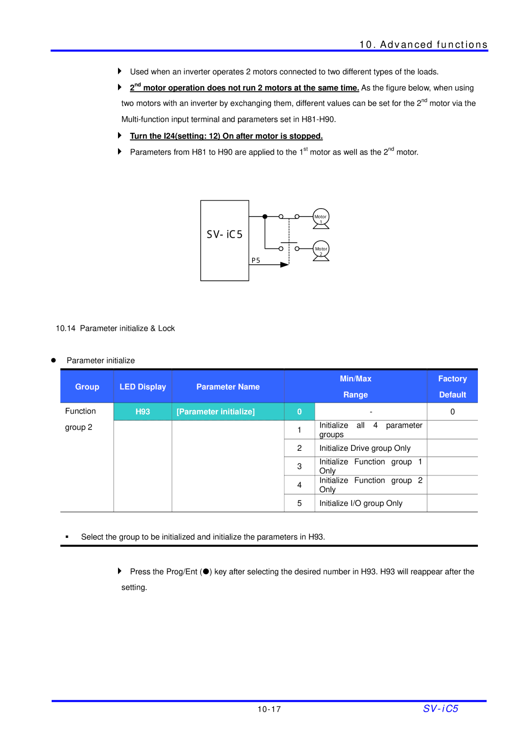 LG Electronics SV-iC5 Series manual H93 Parameter initialize 