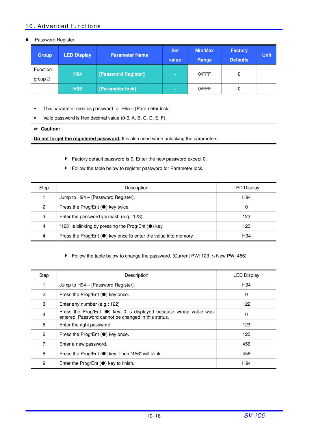 LG Electronics SV-iC5 Series manual H95 Parameter lock 