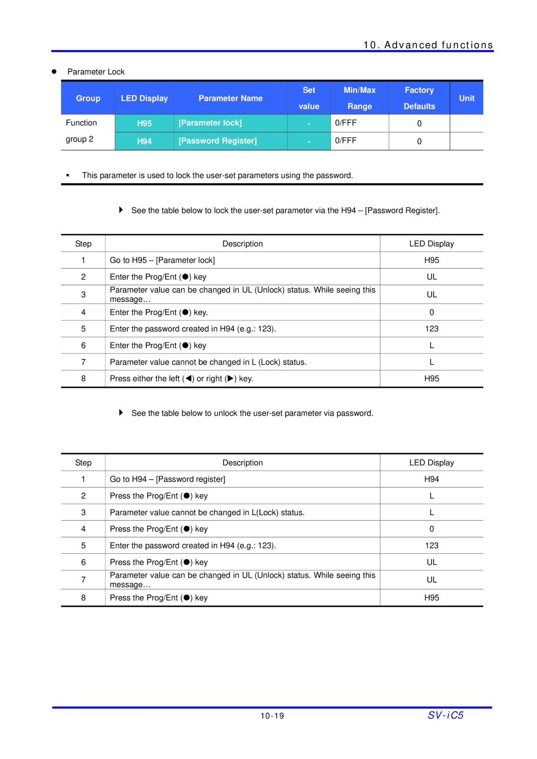 LG Electronics SV-iC5 Series manual Group H94 Password Register 