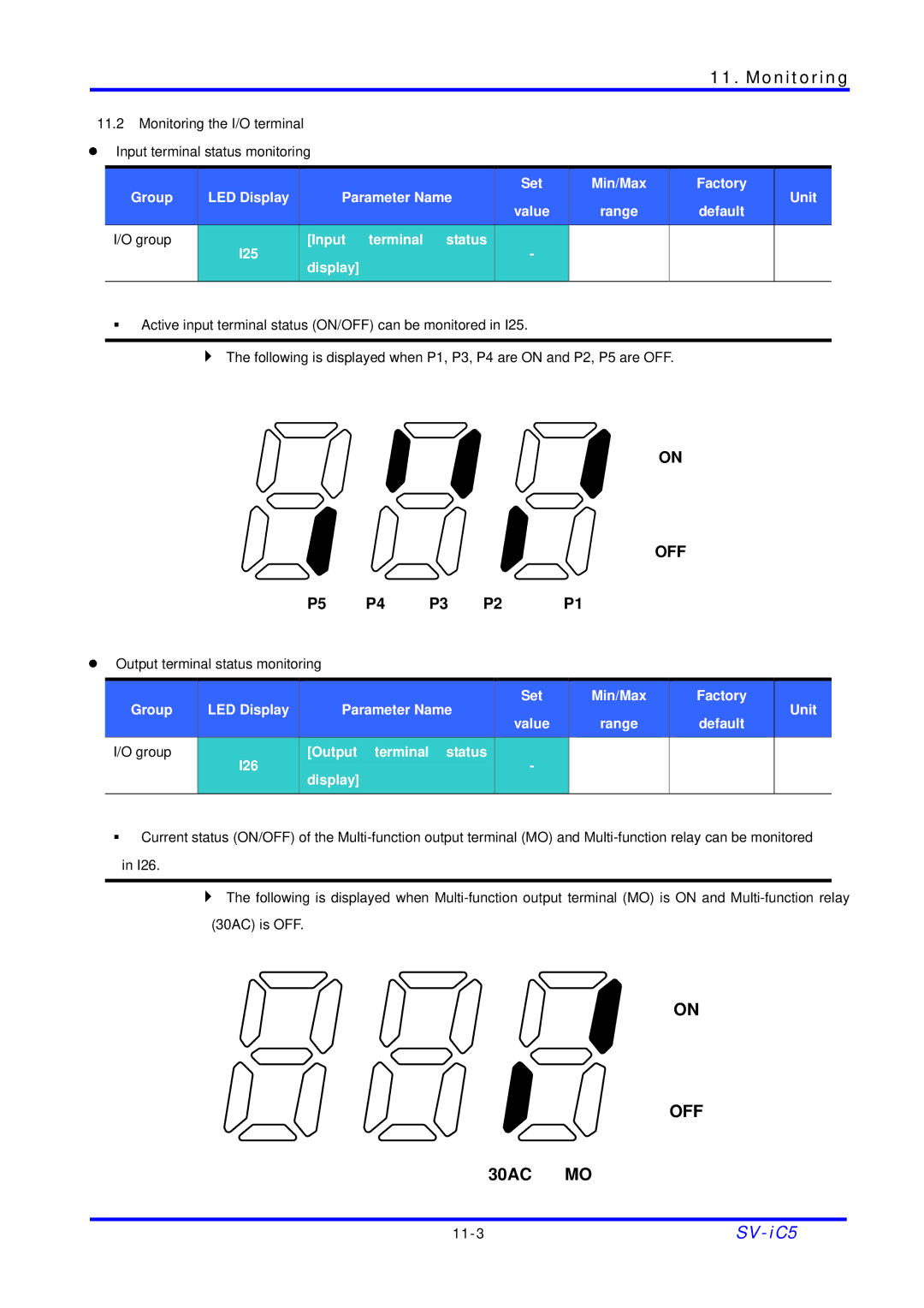 LG Electronics SV-iC5 Series manual Off, Status Display 