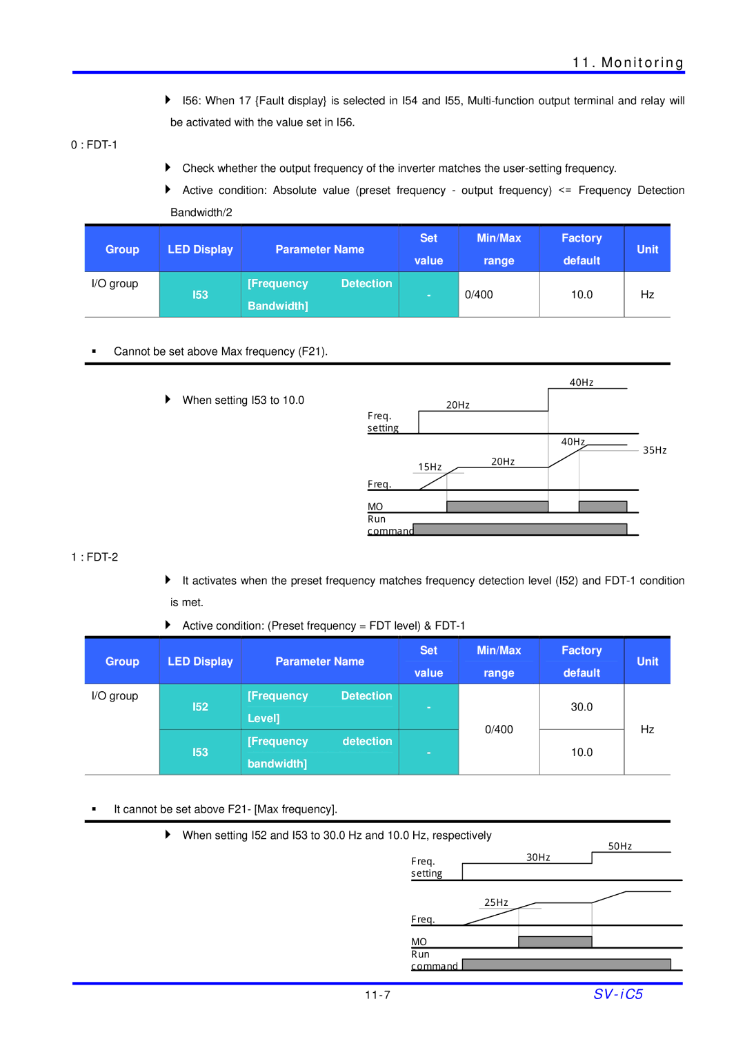 LG Electronics SV-iC5 Series manual 11-7 