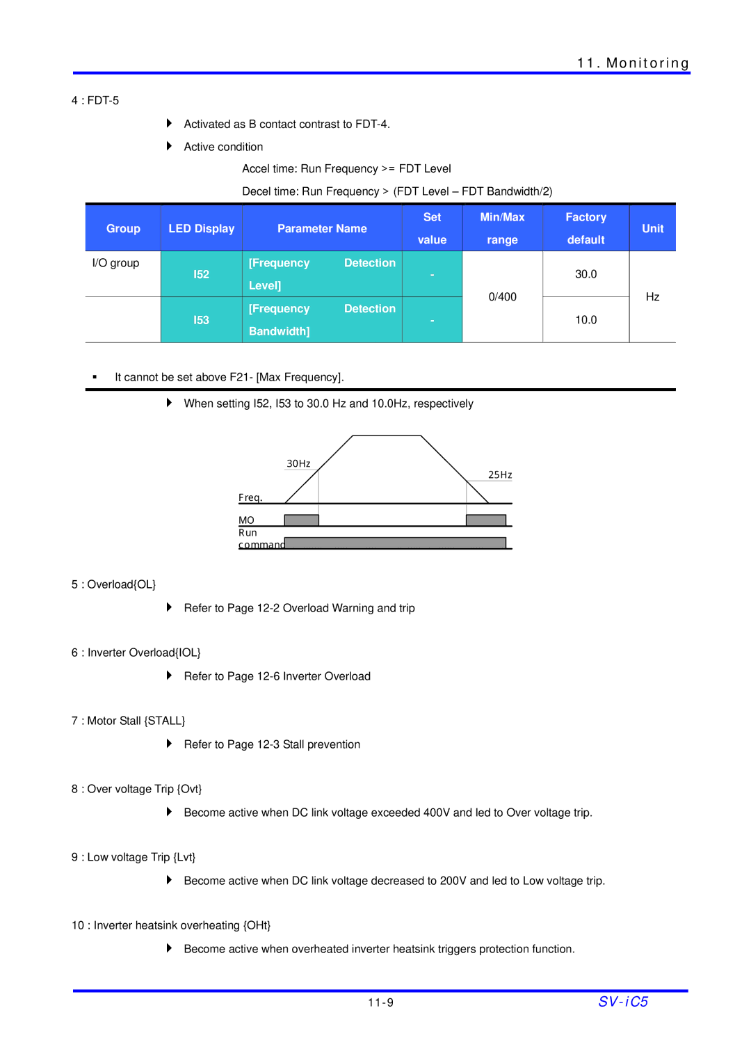 LG Electronics SV-iC5 Series manual 11-9 