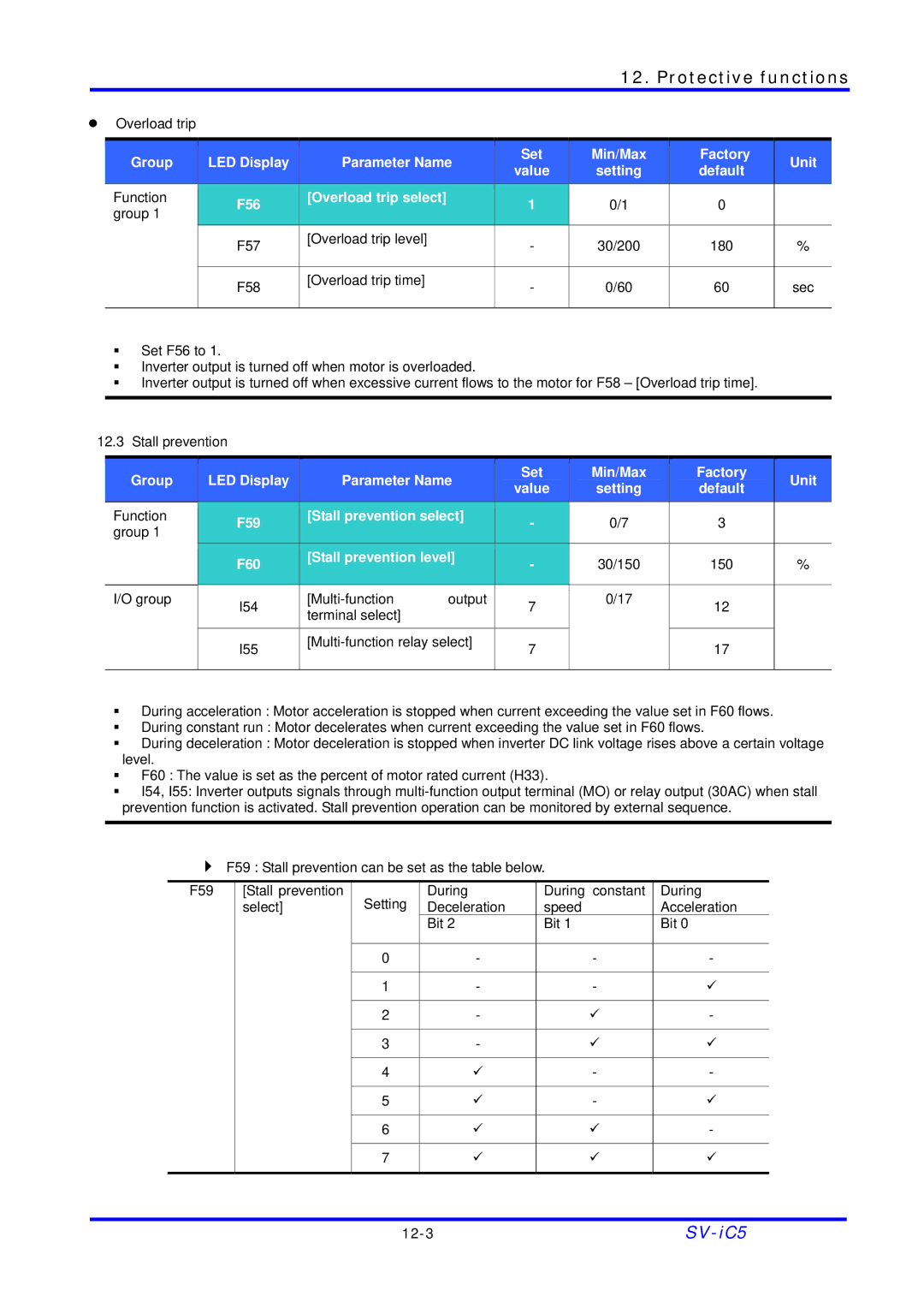 LG Electronics SV-iC5 Series manual F58 Overload trip time, F59 Stall prevention select, F60 Stall prevention level 