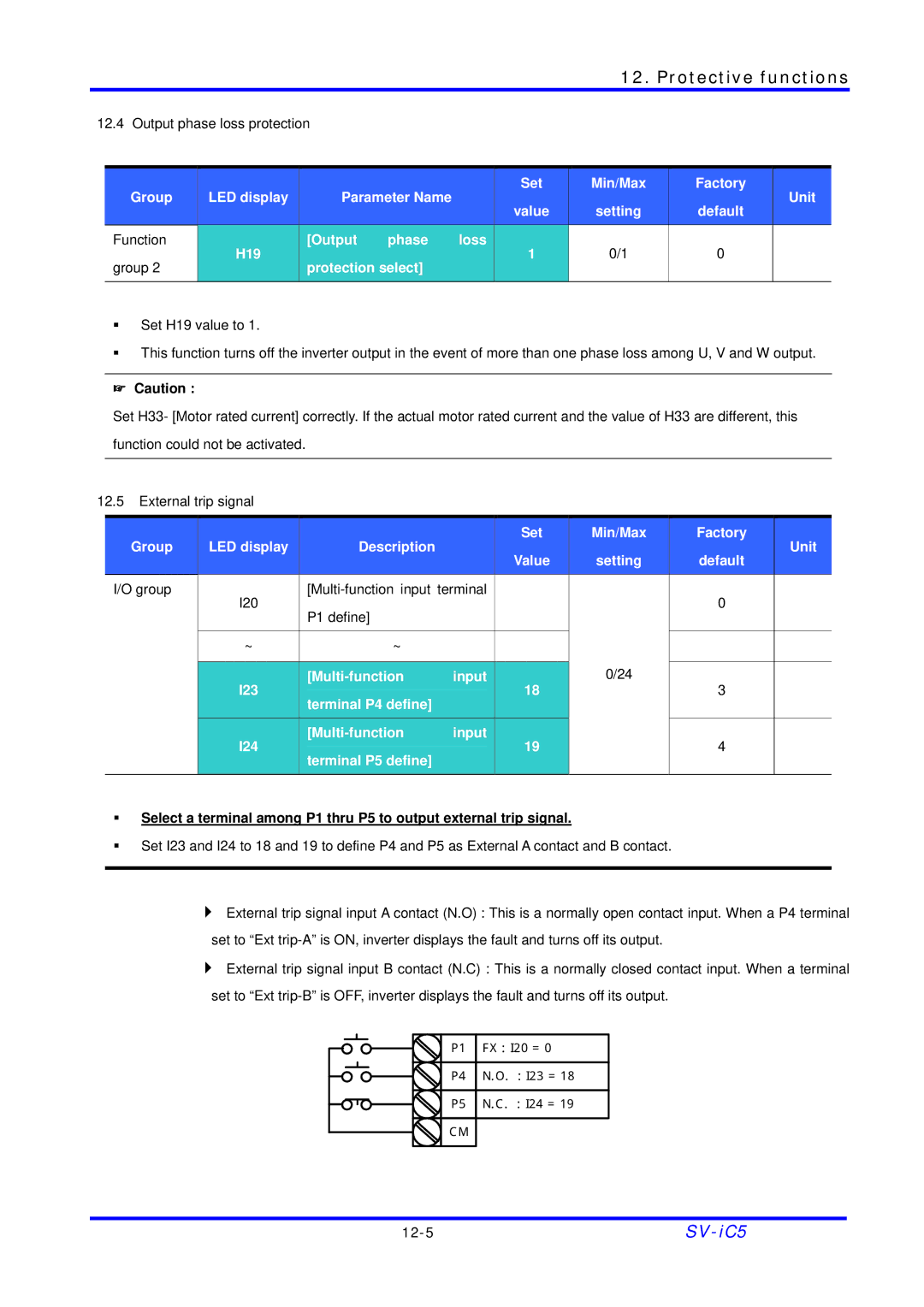 LG Electronics SV-iC5 Series manual Group LED display Description Set Min/Max Factory Unit 