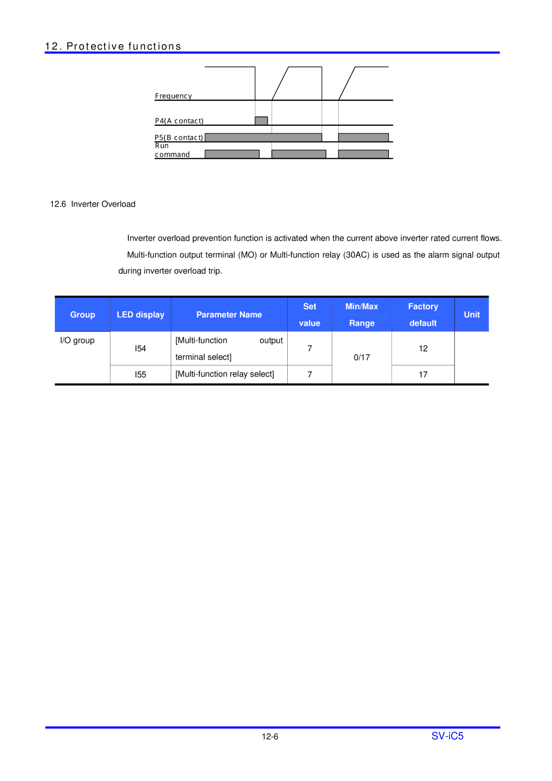 LG Electronics SV-iC5 Series manual Frequency P4A contact P5B contact Run Command 