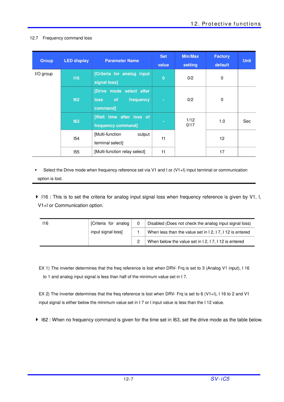 LG Electronics SV-iC5 Series manual Frequency command loss 