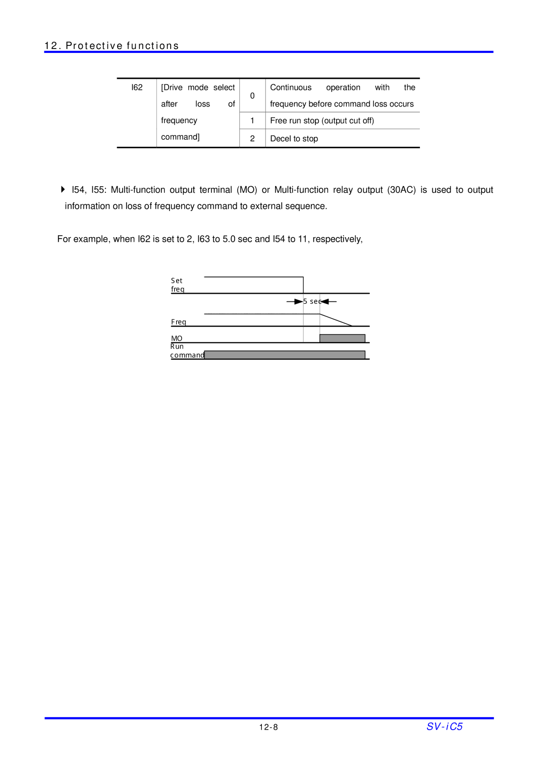 LG Electronics SV-iC5 Series manual 12-8 