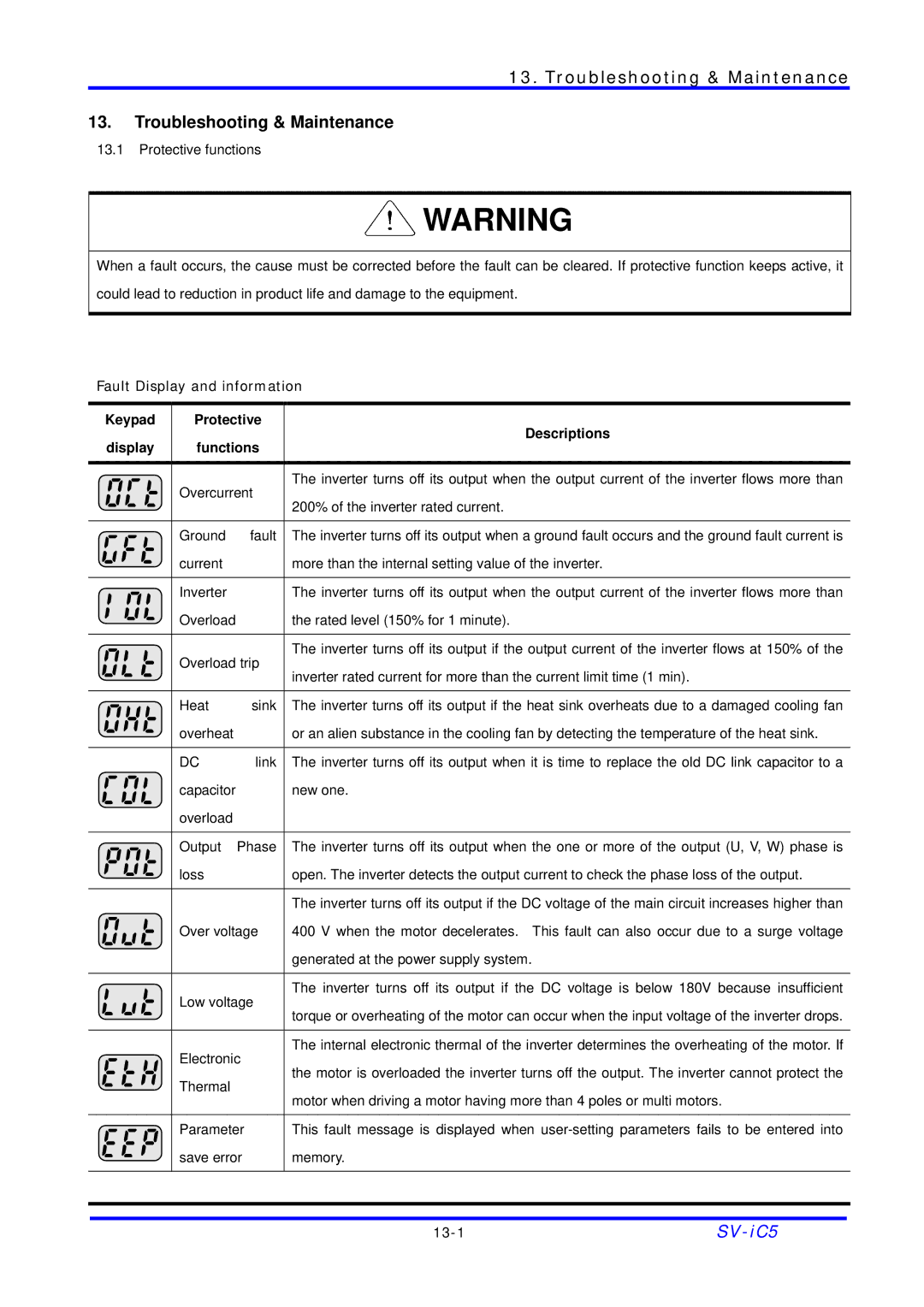 LG Electronics SV-iC5 Series manual Troubleshooting & Maintenance 