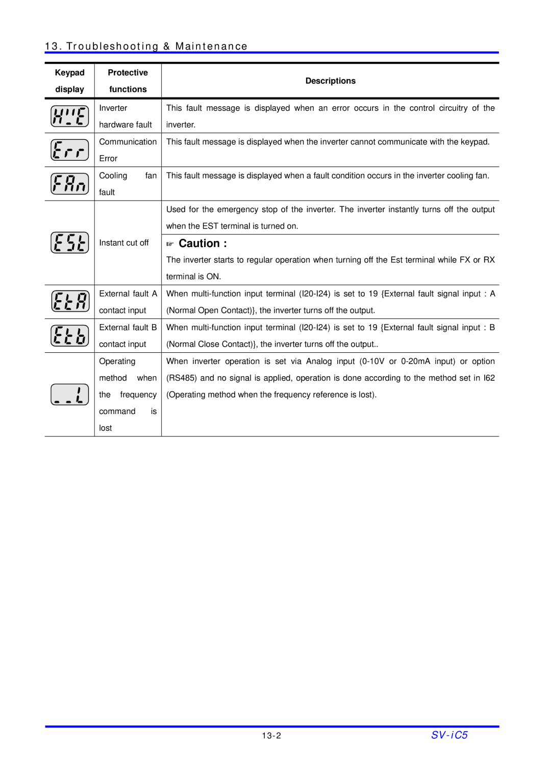 LG Electronics SV-iC5 Series manual 13-2 