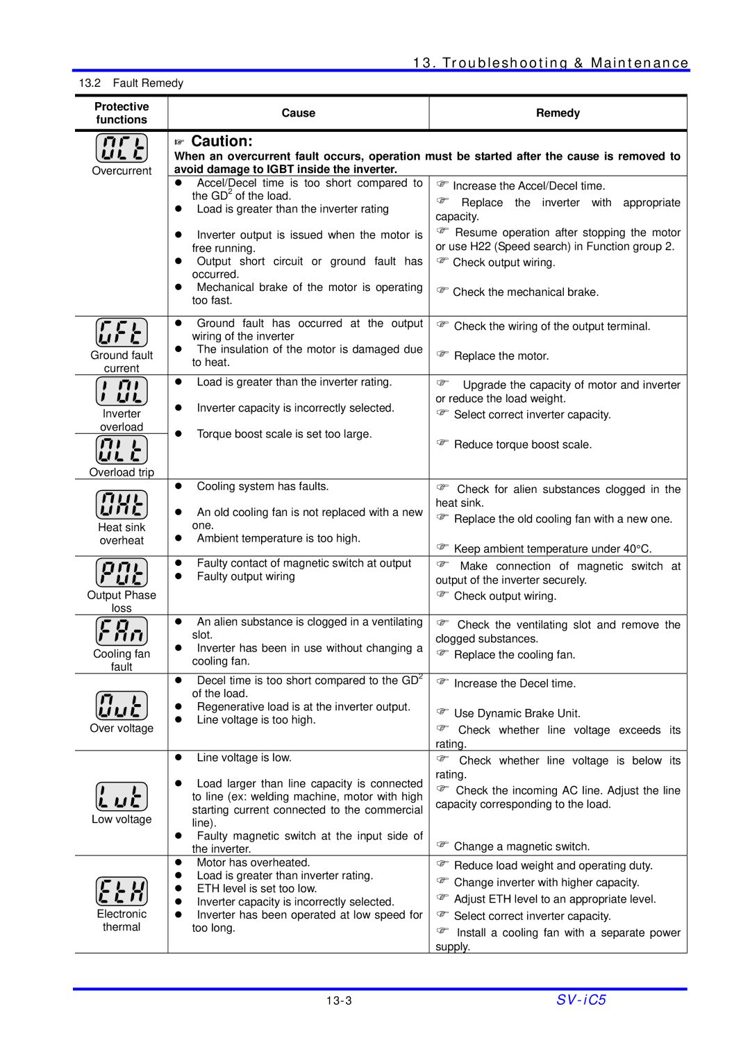 LG Electronics SV-iC5 Series manual Avoid damage to Igbt inside the inverter 