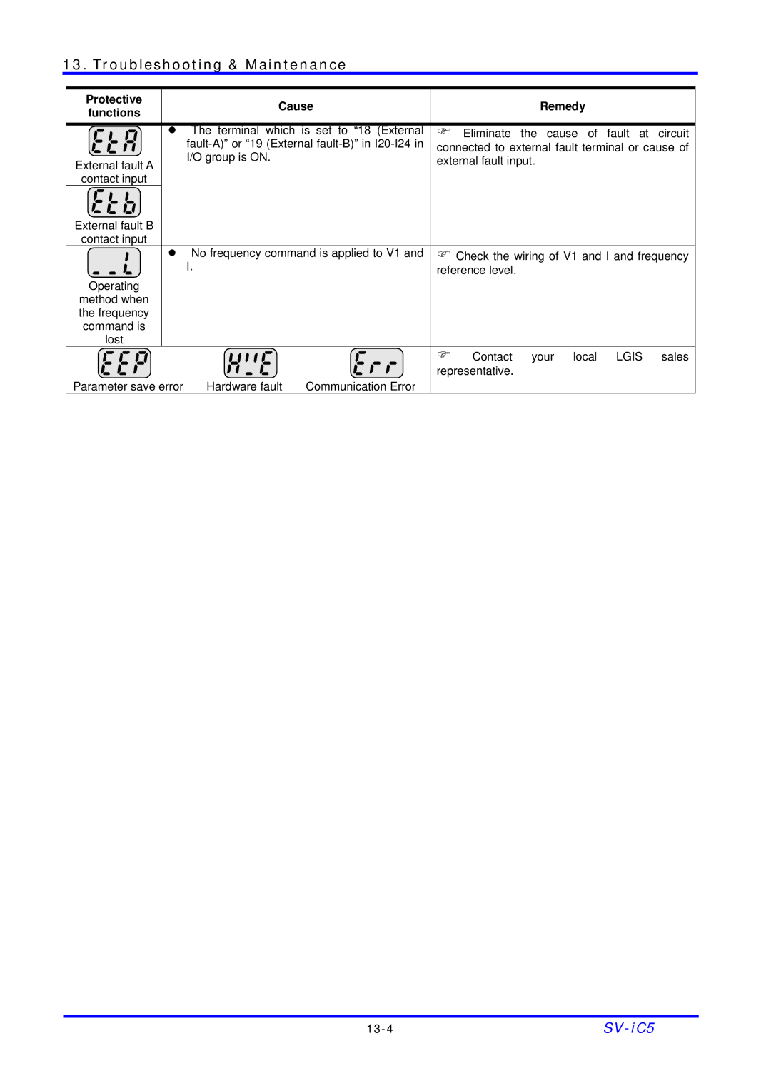 LG Electronics SV-iC5 Series manual Protective Cause Remedy Functions 