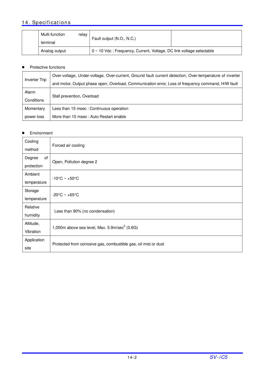 LG Electronics SV-iC5 Series manual 14-2 