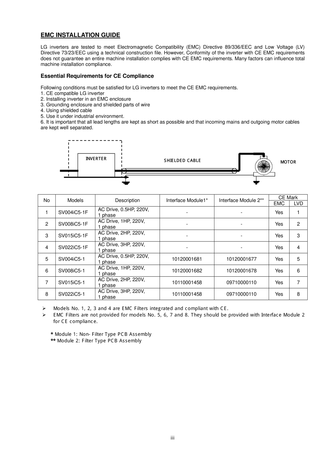 LG Electronics SV-iC5 Series manual EMC Installation Guide 