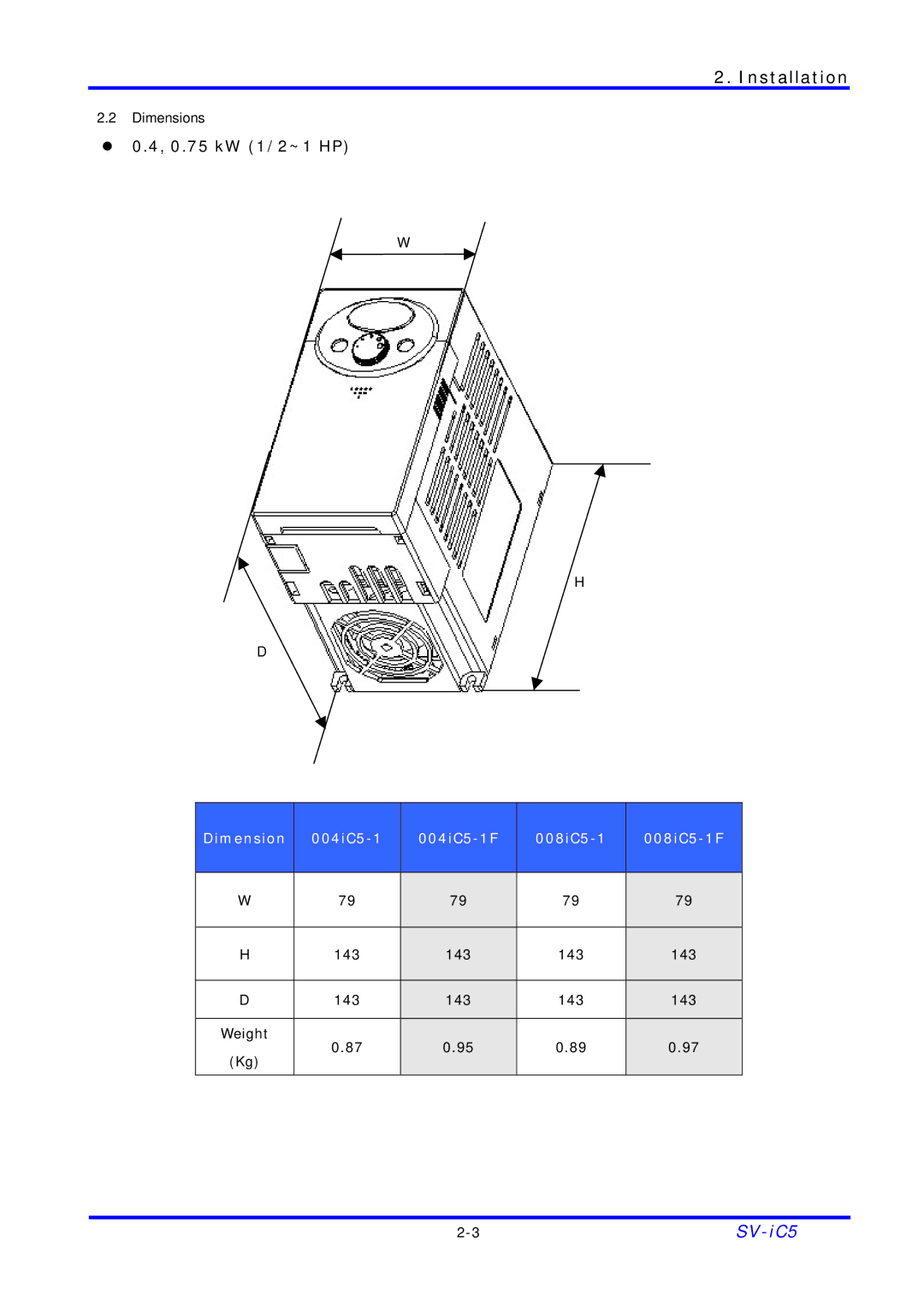 LG Electronics SV-iC5 Series manual 0.75 kW 1/2~1 HP 