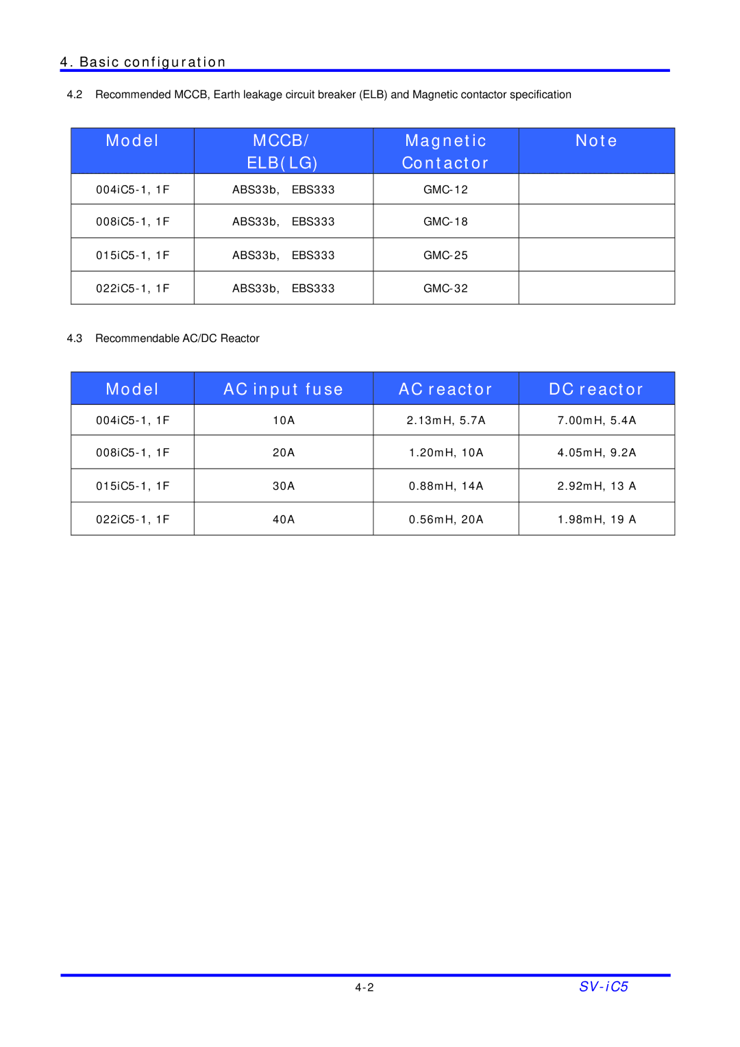 LG Electronics SV-iC5 Series manual Mccb 