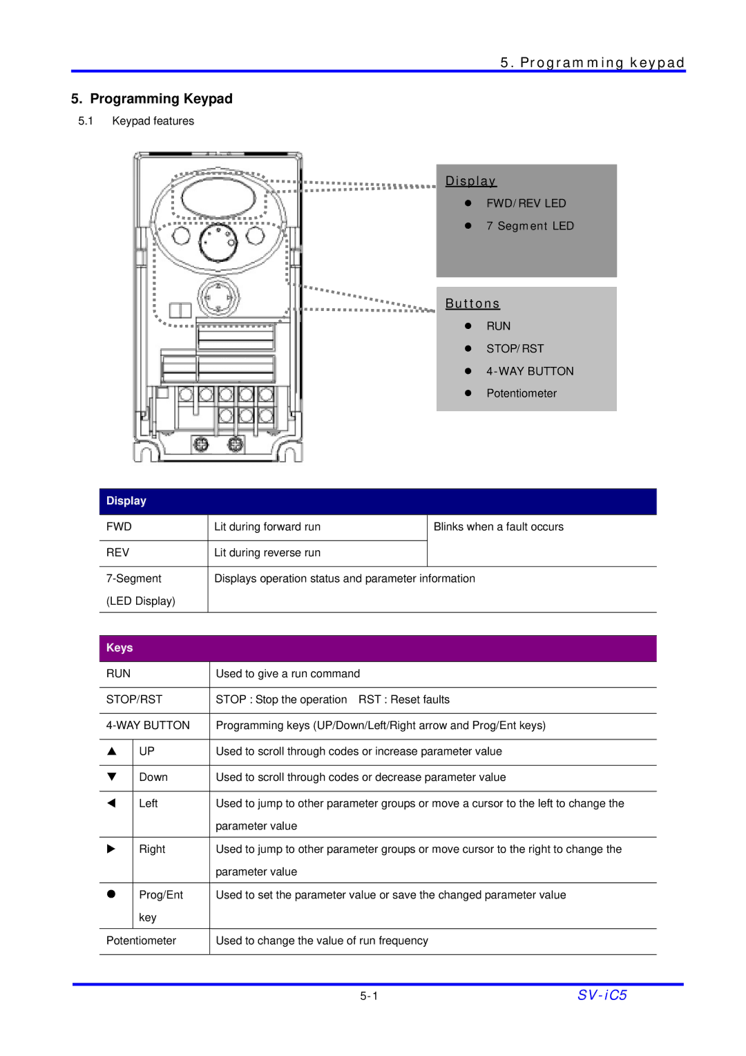 LG Electronics SV-iC5 Series manual Programming keypad, Programming Keypad, Display, Keys 