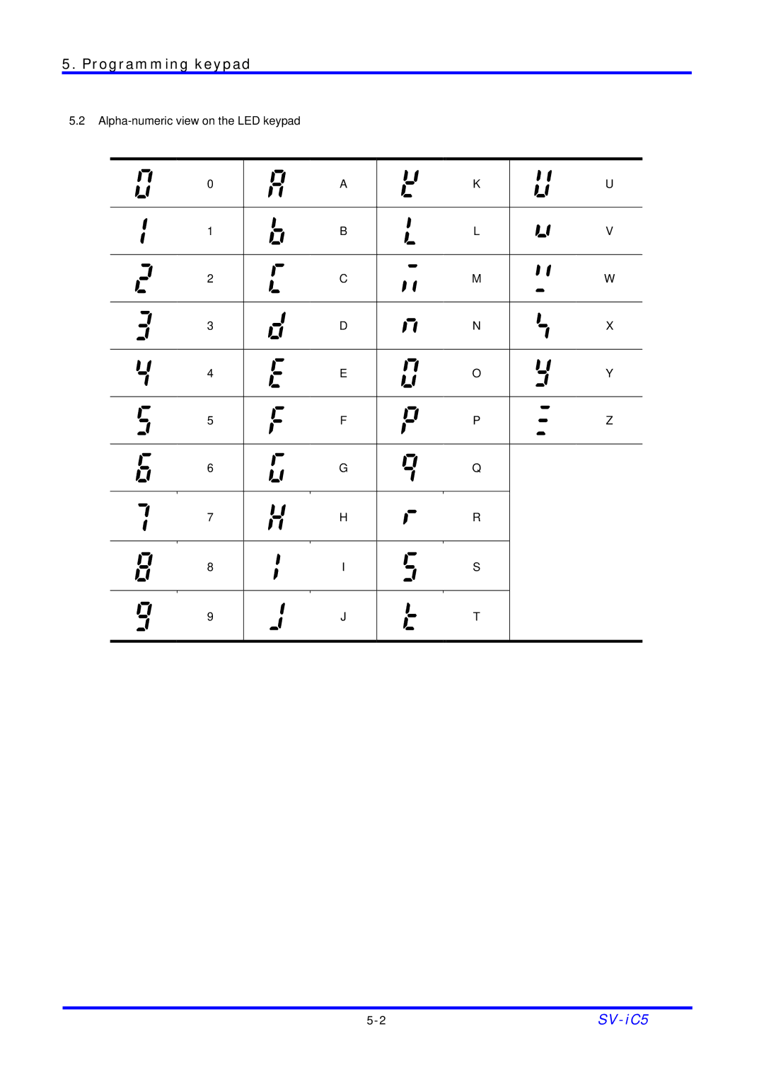 LG Electronics SV-iC5 Series manual Alpha-numeric view on the LED keypad 