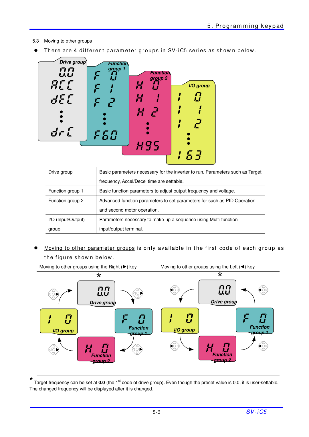 LG Electronics SV-iC5 Series manual Moving to other groups using the Left W key 