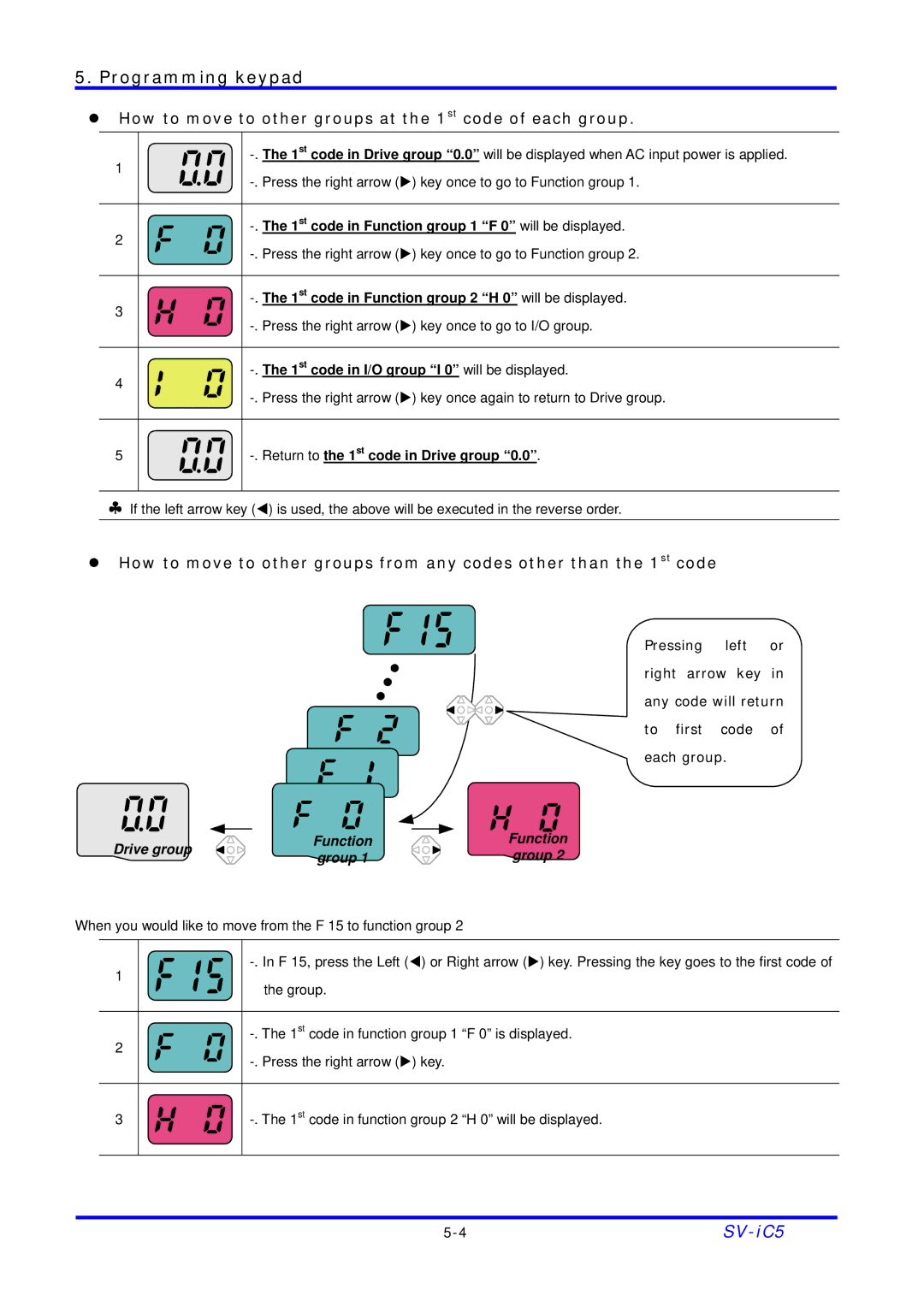 LG Electronics SV-iC5 Series manual How to move to other groups at the 1st code of each group 