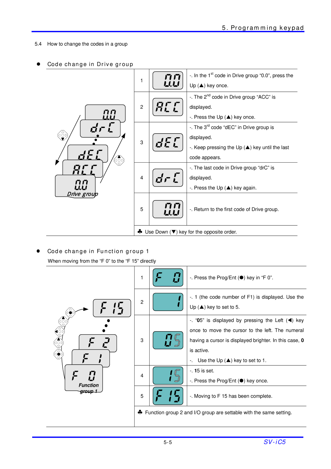 LG Electronics SV-iC5 Series manual Code change in Drive group 