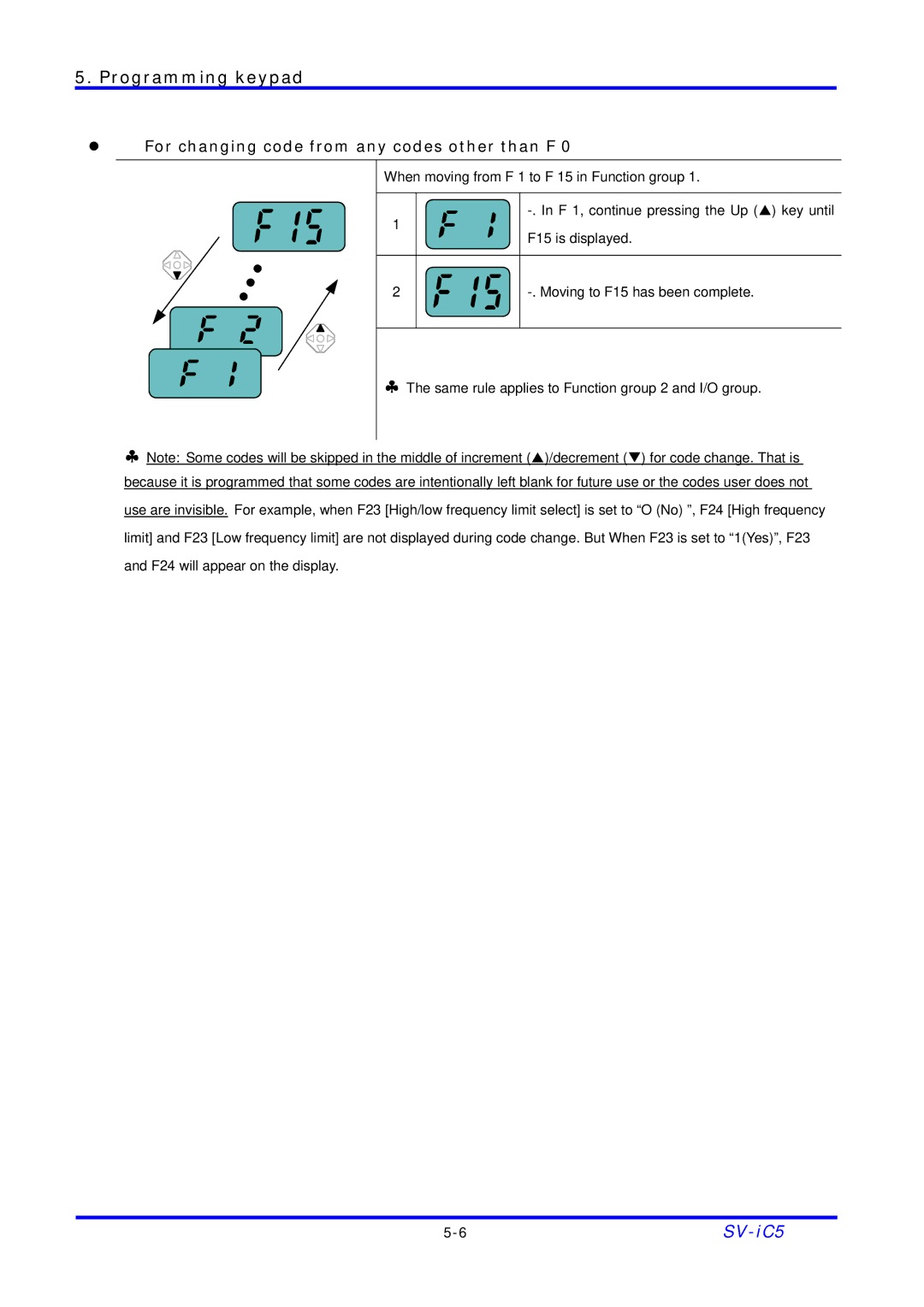 LG Electronics SV-iC5 Series manual For changing code from any codes other than F 