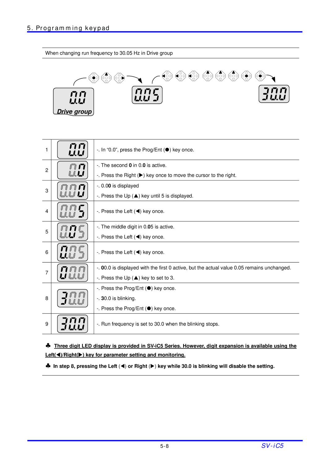 LG Electronics SV-iC5 Series manual Drive group 