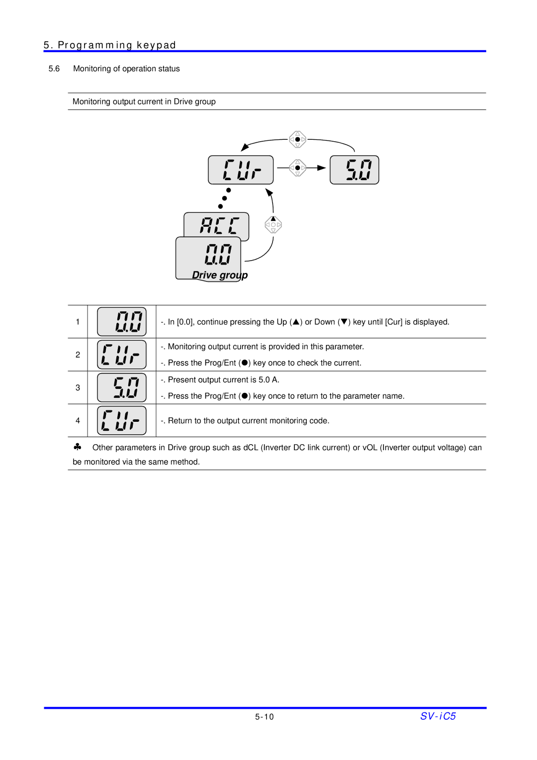 LG Electronics SV-iC5 Series manual 