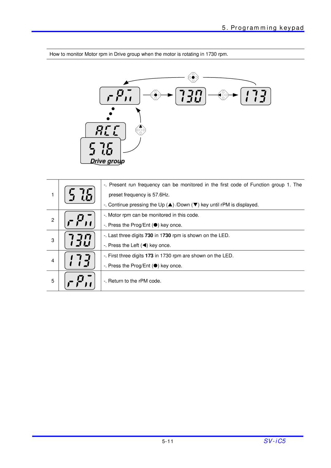 LG Electronics SV-iC5 Series manual 