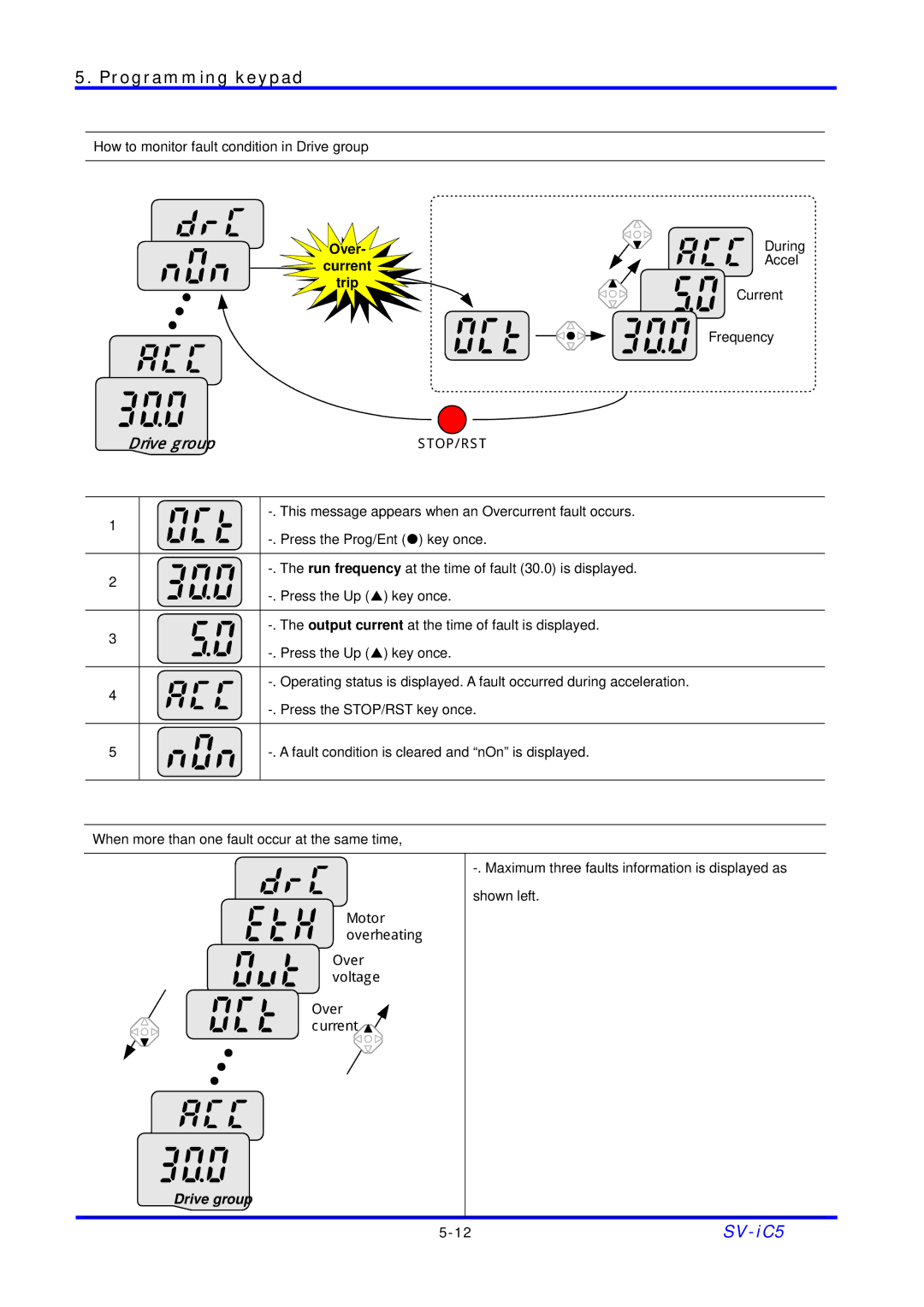 LG Electronics SV-iC5 Series manual 