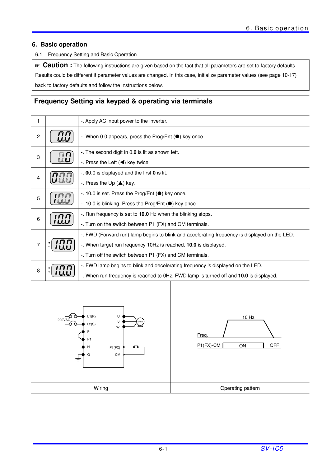 LG Electronics SV-iC5 Series manual Basic operation 