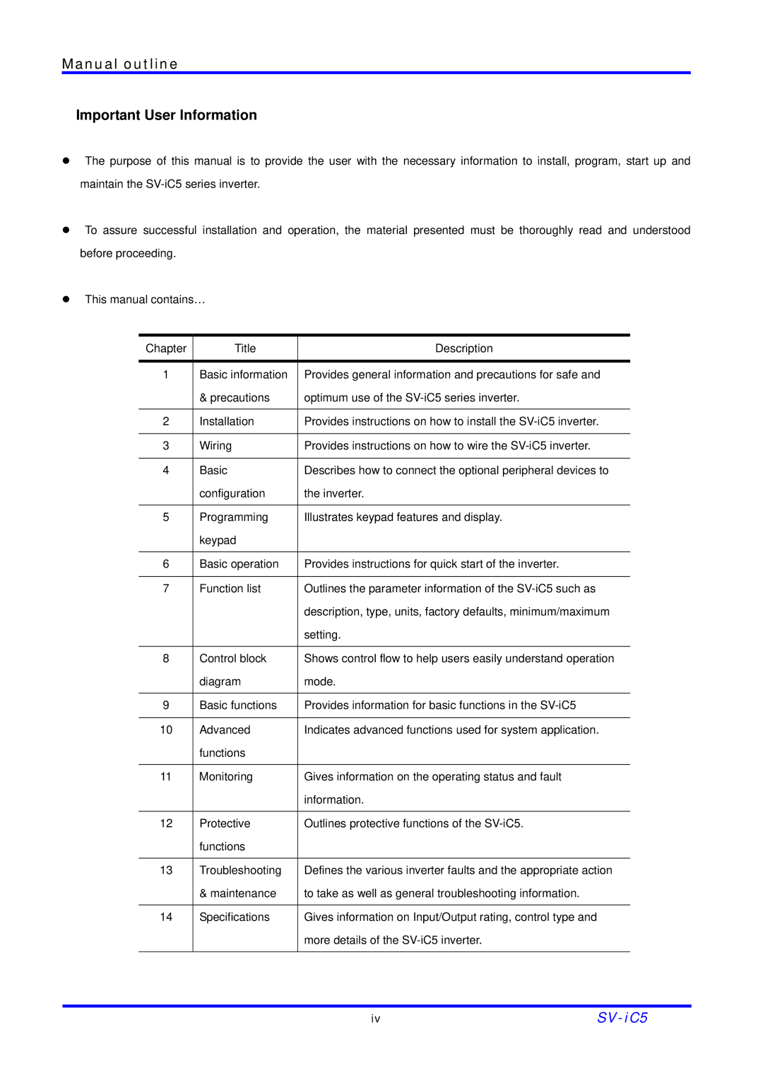 LG Electronics SV-iC5 Series manual Manual outline, Important User Information 