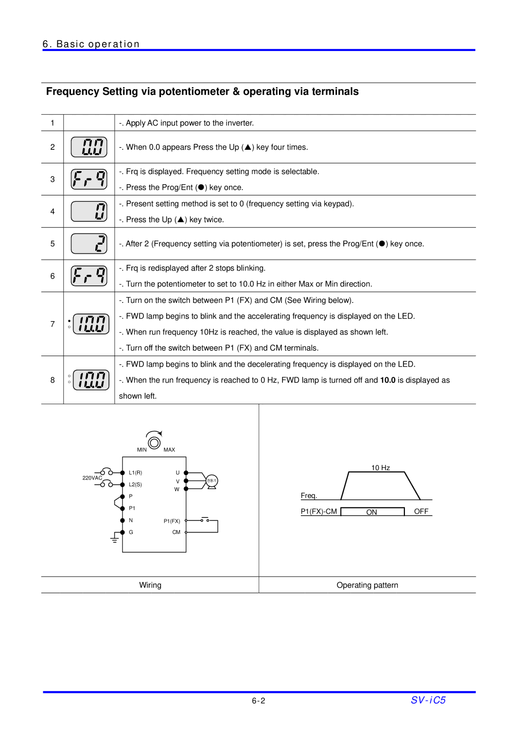 LG Electronics SV-iC5 Series manual Min Max 