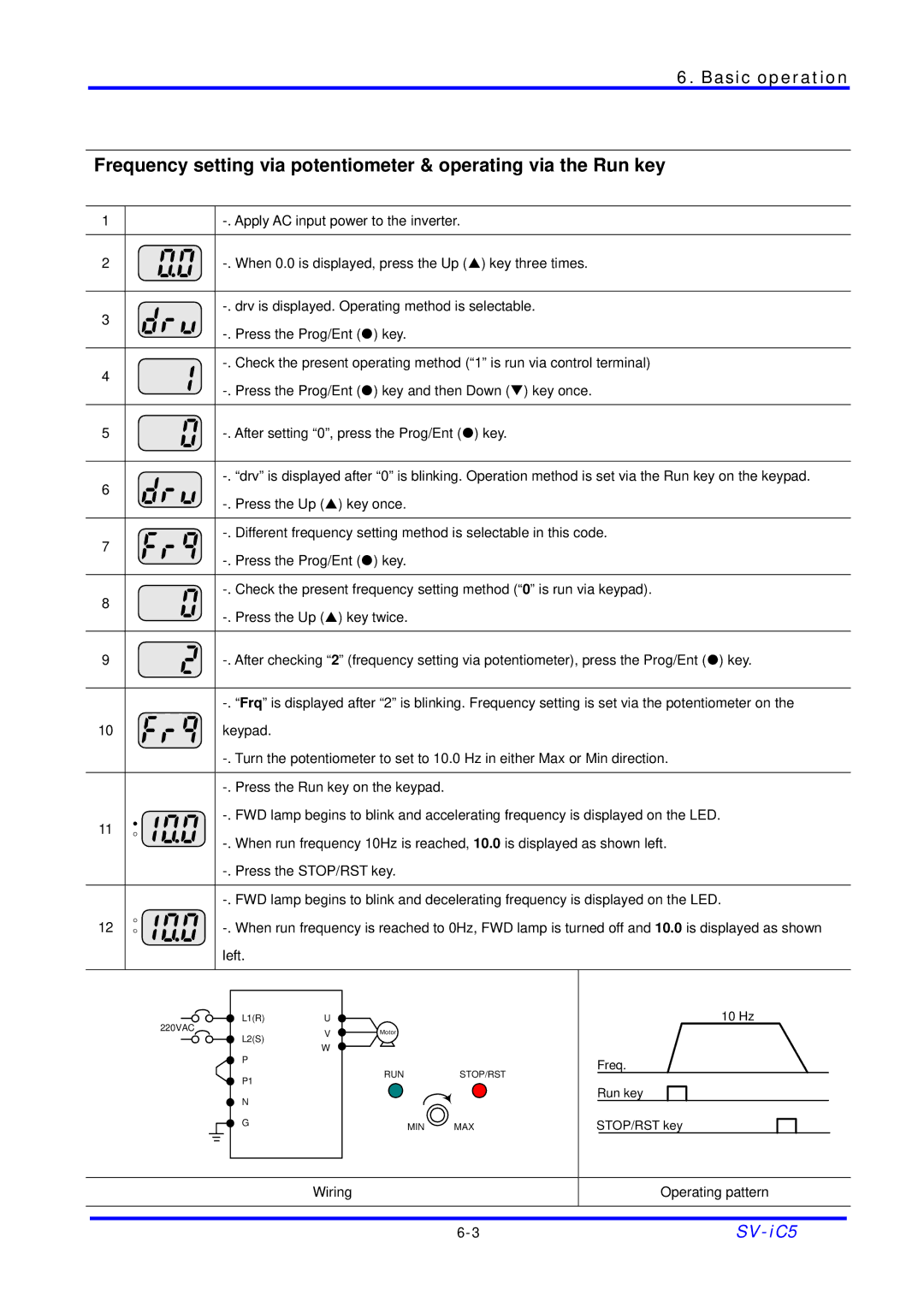 LG Electronics SV-iC5 Series manual Hz Freq Run key STOP/RST key 