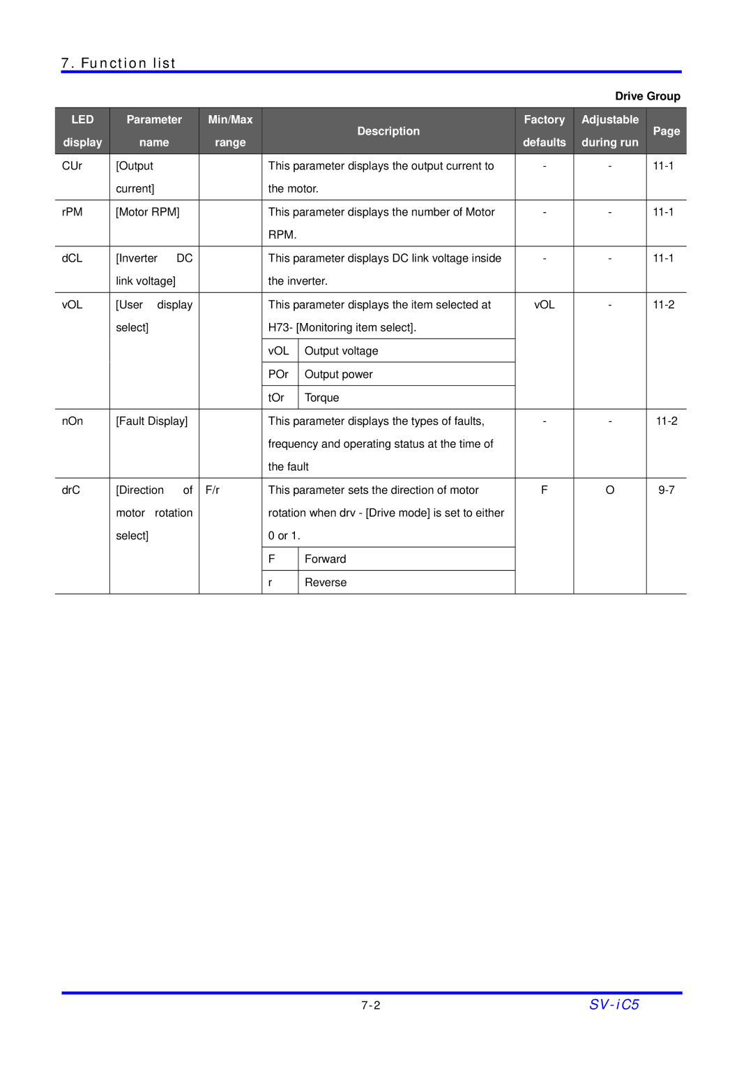 LG Electronics SV-iC5 Series manual Defaults During run, Rpm 