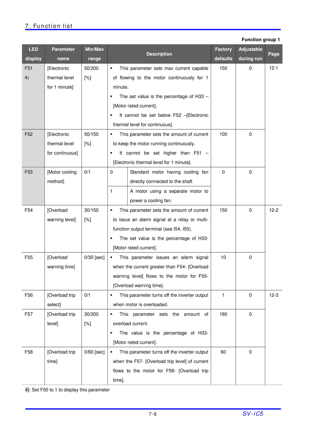 LG Electronics SV-iC5 Series manual Name Range 