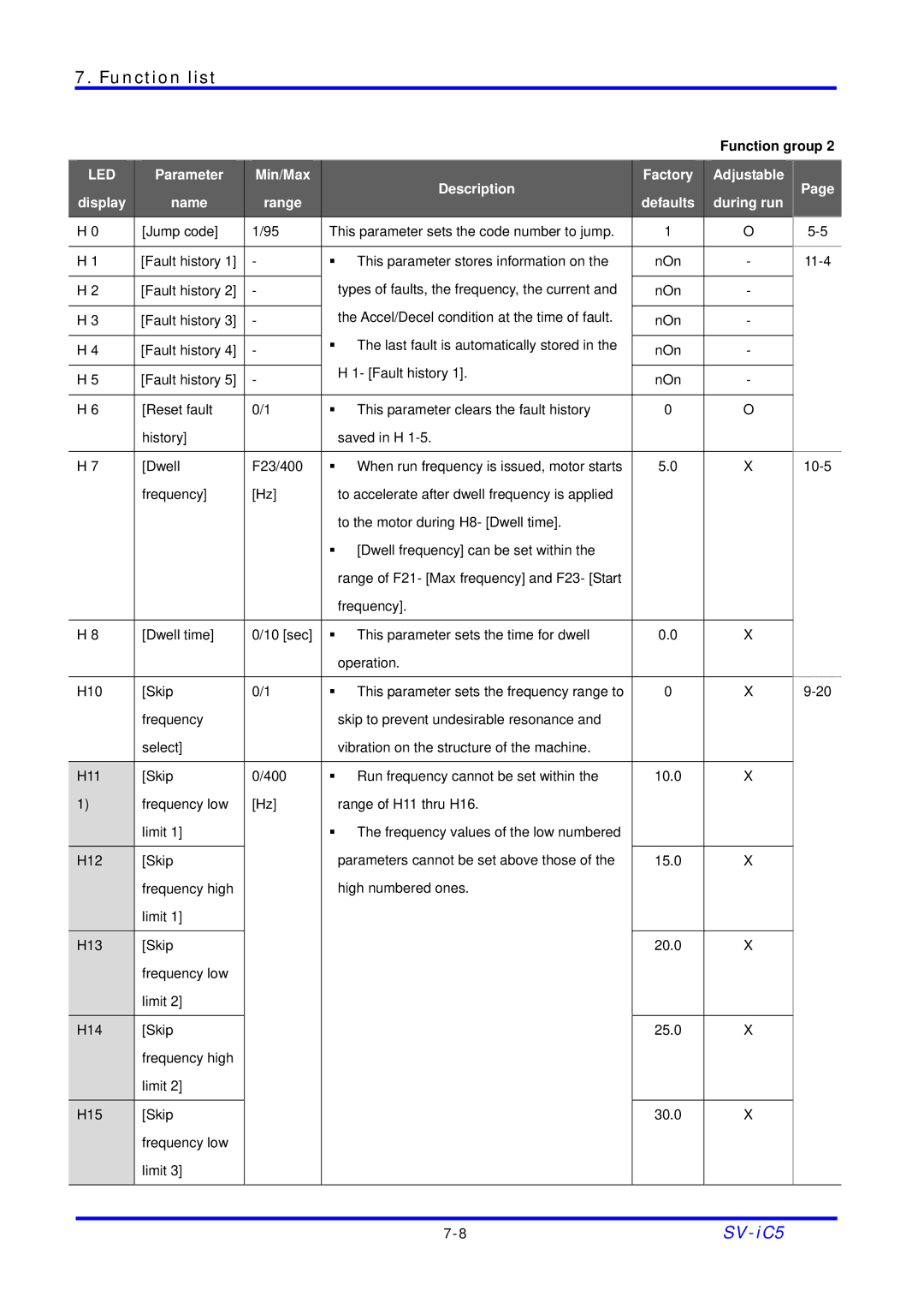 LG Electronics SV-iC5 Series manual Jump code 