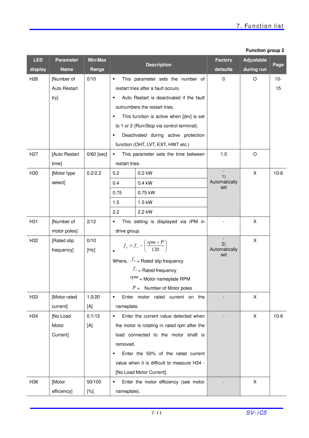 LG Electronics SV-iC5 Series manual = f r −  