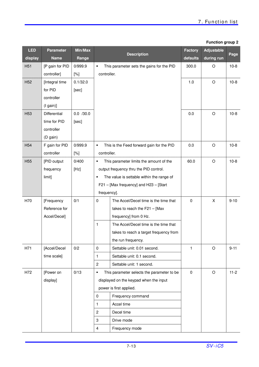 LG Electronics SV-iC5 Series manual Takes to reach a target frequency from 