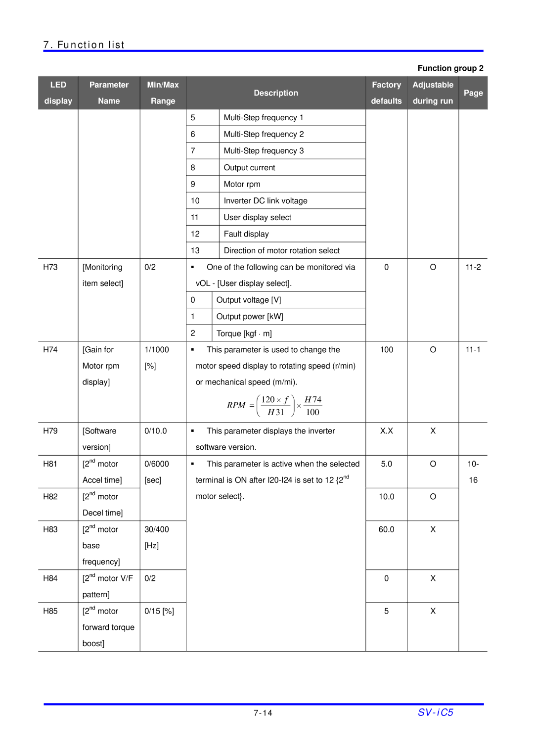 LG Electronics SV-iC5 Series manual Rpm =  