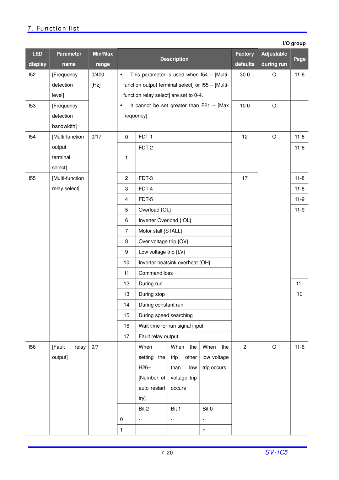 LG Electronics SV-iC5 Series manual FDT-1 