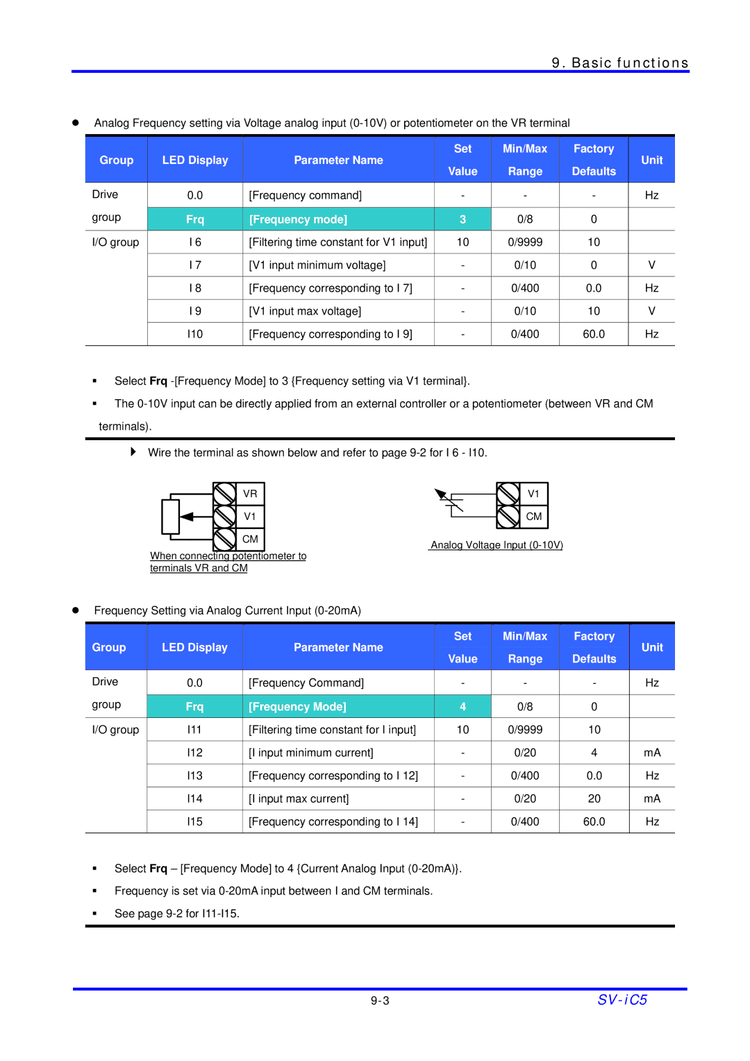 LG Electronics SV-iC5 Series manual Range Defaults 