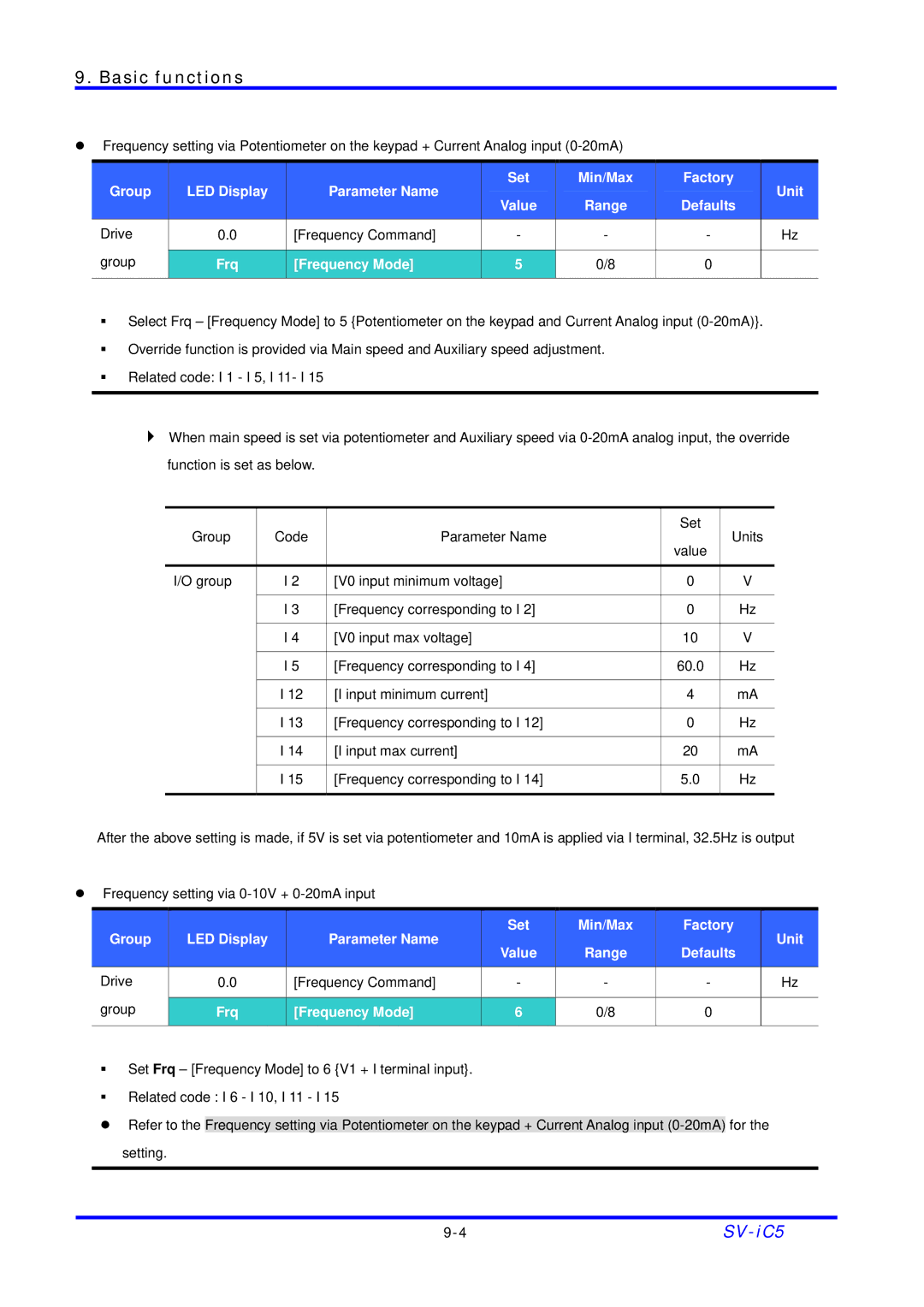 LG Electronics SV-iC5 Series manual 