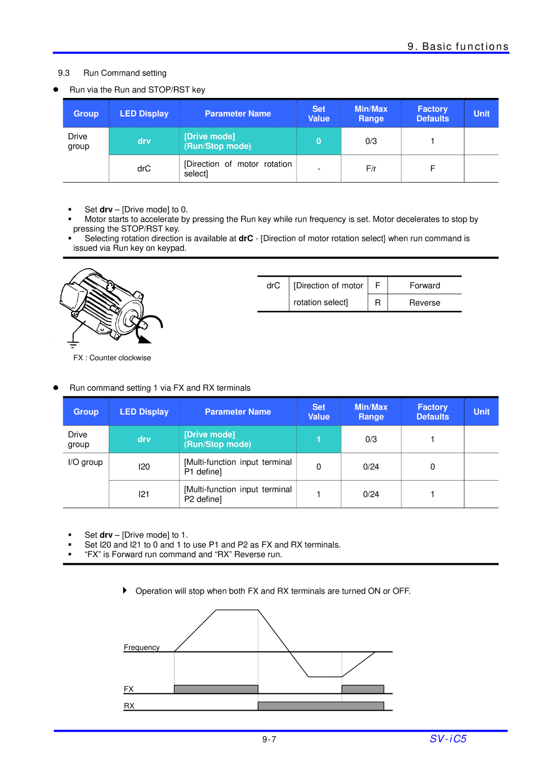 LG Electronics SV-iC5 Series Range Defaults Drive Drv Drive mode Group Run/Stop mode, Direction of motor rotation Select 